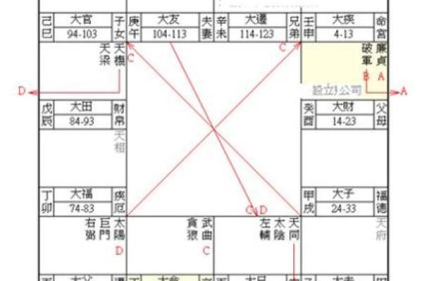 命理中的破军星与破解方法探讨 命理中的破军星与破解方法探讨