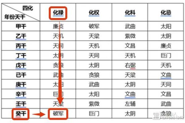 命理中的破军星与破解方法探讨 命理中的破军星与破解方法探讨