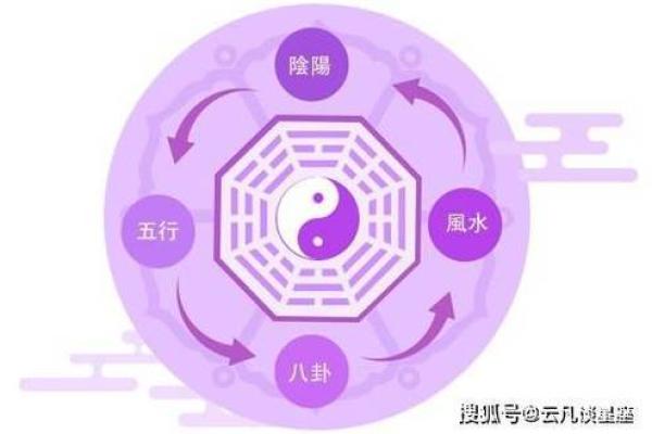 探秘五行:如何免费测自己属于哪个命运? 探秘五行:如何免费测自己属于哪个命运?