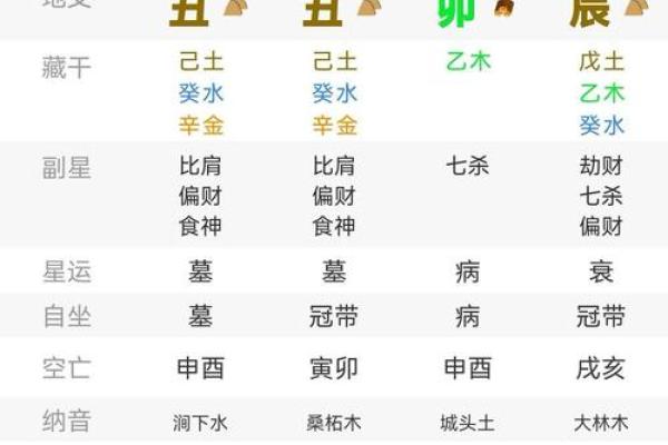 男命月柱七杀比肩的独特解析与运势探秘 男命月柱七杀比肩的独特解析与运势探秘