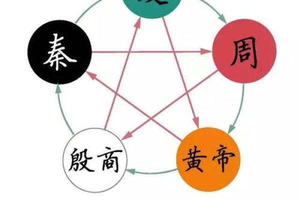 命理藏金的神秘色彩—揭示五行中金的颜色象征与其影响力 命理藏金的神秘色彩—揭示五行中金的颜色象征与其影响力
