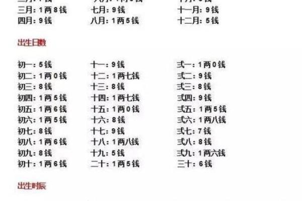 揭秘男命3两7钱的命格与人生探索 揭秘男命3两7钱的命格与人生探索