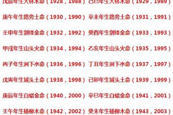 炉中火命的财富密码:如何破解生财之道! 炉中火命的财富密码:如何破解生财之道!