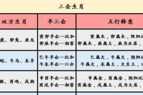霹雷火命须知:最佳婚配对象与命理解析 霹雷火命须知:最佳婚配对象与命理解析