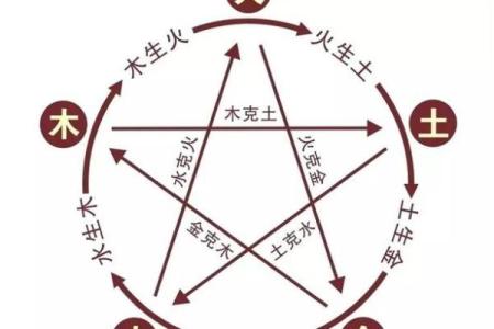 路旁土命适合从事的行业分析与发展建议