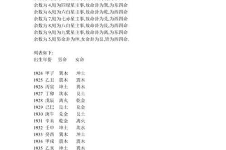 探寻离命东四命的五彩人生：选择适合的颜色助你腾飞！
