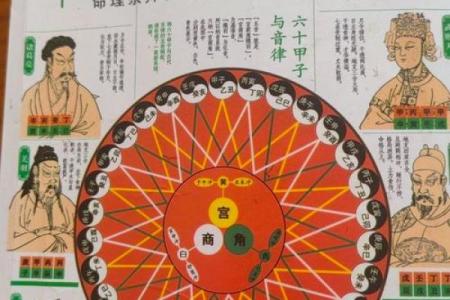 探寻农历日月五行：解读命理与人生的奥秘