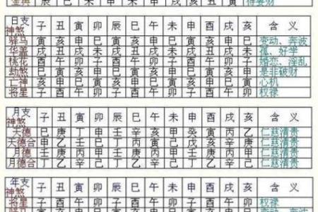 如何从八字上分析女命的财富运势，掌握大钱秘诀！