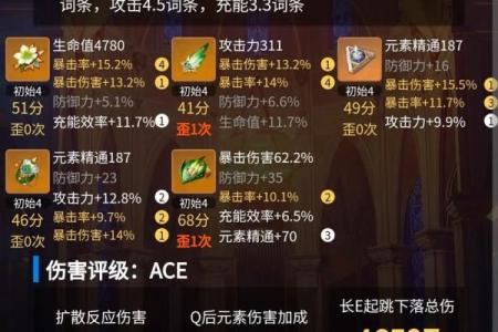 六命雷泽圣遗物选择指南：让你在《原神》中无往不利！