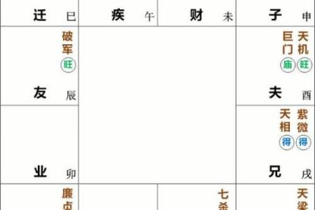 命宫为离者最配的命型分析：探寻和谐与幸福的秘钥