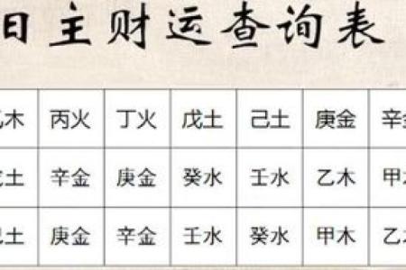 探索命格日柱的五行奥秘：让我们从五行中寻找自我
