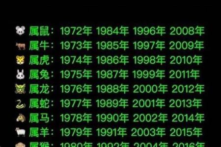 命格高度与生肖的奥秘：探寻生肖背后的力量与智慧