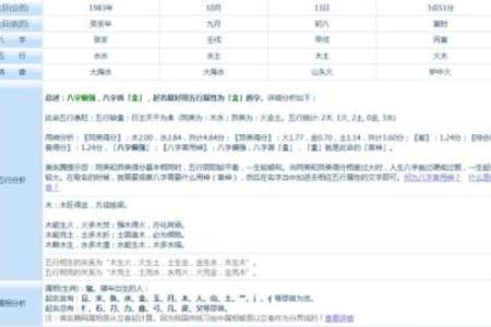 揭晓九月初五夜出生的命运与性格特征