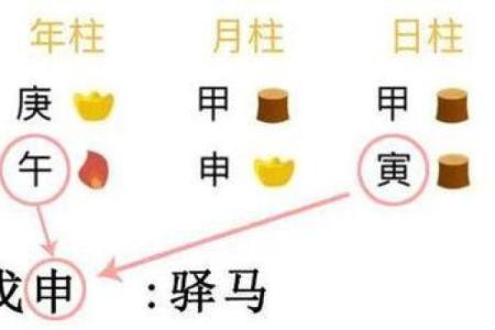 命带驿马的女人适合从事哪些职业与生活方式？