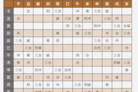 女命寅丑暗合之谜：命运如何转变与启示