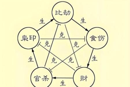 男命八字缺官星的深层解析与生活指导
