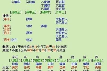 女命正财在年上：解读女性命理中的财富象征与人生机遇