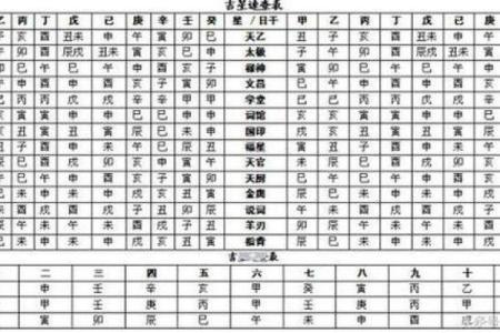 命格解析：八字清奇的奥秘与启示