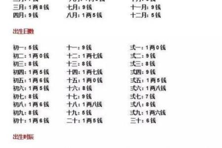 揭秘男命3两7钱的命格与人生探索