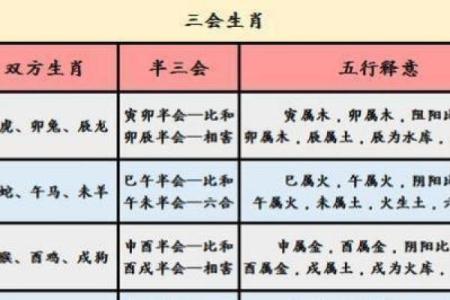 霹雷火命须知：最佳婚配对象与命理解析