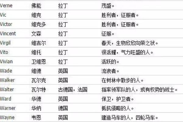 名字对运势的影响:如何选择寓意吉祥的字眼来提升运势 名字对运势的影响:如何选择寓意吉祥的字眼来提升运势