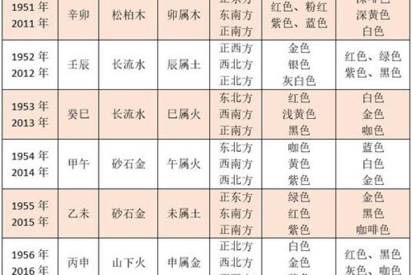 命格五行分析:如何为缺木缺火的命格选择合适的名字 命格五行分析:如何为缺木缺火的命格选择合适的名字