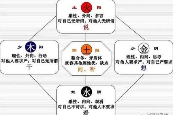 探究木命生育儿童的命运与性格特征 探究木命生育儿童的命运与性格特征