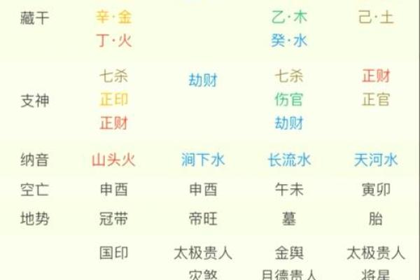 揭示女命八字中的官星之谜,探寻命运的奥秘与精彩人生! 揭示女命八字中的官星之谜,探寻命运的奥秘与精彩人生!
