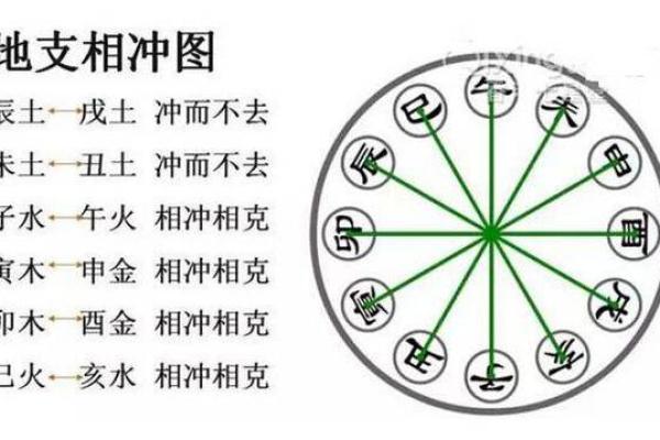 配相贵命贱,哪个生肖最受影响? 配相贵命贱,哪个生肖最受影响?