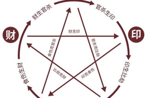 女命偏财大运:开启人生财富的新篇章 女命偏财大运:开启人生财富的新篇章