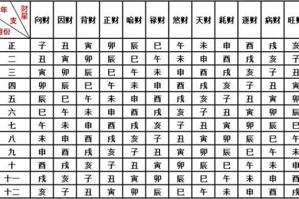 探秘女性败财命:揭示金钱与命运的深层联系 探秘女性败财命:揭示金钱与命运的深层联系