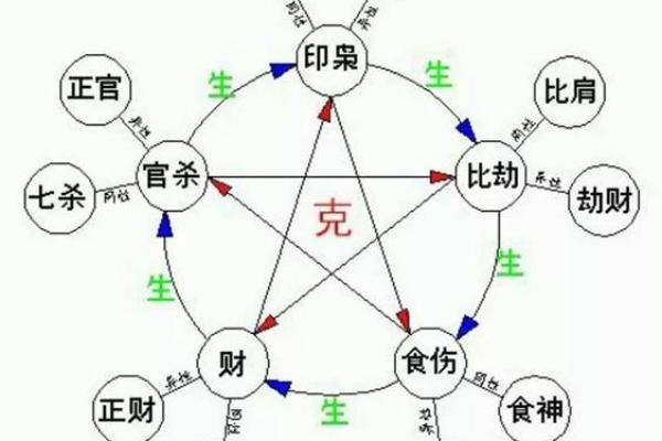 探索命主星武曲天相的深意与影响,解码命理中的运势之钥 探索命主星武曲天相的深意与影响,解码命理中的运势之钥