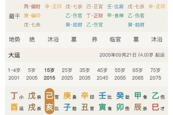 年干七杀女命解析:独立与奋斗的象征 年干七杀女命解析:独立与奋斗的象征