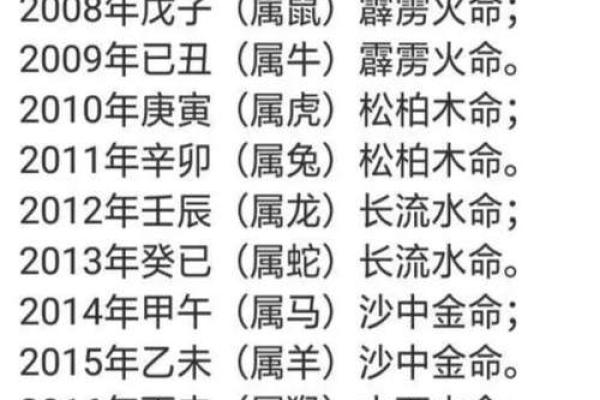 骆字的五行分析与命理探秘:了解你的命运之钥 骆字的五行分析与命理探秘:了解你的命运之钥