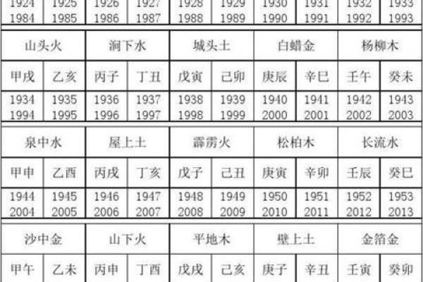 炉中火命人的数字忌讳与命理解读