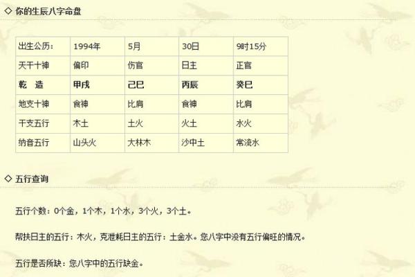 根据流水命配对,寻觅最理想的命理搭档! 根据流水命配对,寻觅最理想的命理搭档!
