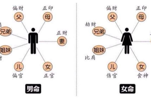根据流水命配对,寻觅最理想的命理搭档! 根据流水命配对,寻觅最理想的命理搭档!