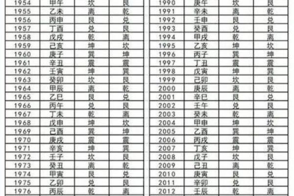 命卦离命东四命解析:揭示命理与生活的深刻联系 命卦离命东四命解析:揭示命理与生活的深刻联系