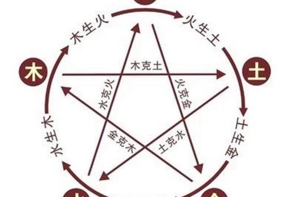 木命五行之美:找到最适合的字,点亮人生智慧 木命五行之美:找到最适合的字,点亮人生智慧