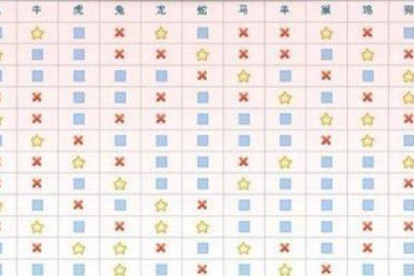 命格八字中的生肖解析:揭示个人命运的神秘钥匙 命格八字中的生肖解析:揭示个人命运的神秘钥匙