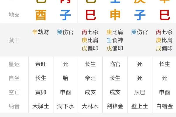 探寻木猴命的奥秘:八字命理中的独特等级与性格解读 探寻木猴命的奥秘:八字命理中的独特等级与性格解读