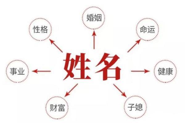 探秘龙凤命格:揭示人生的神秘密码与美好愿景 探秘龙凤命格:揭示人生的神秘密码与美好愿景