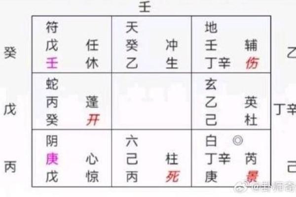 男命流年财杀解析:如何洞察命理中的财运与事业挑战 男命流年财杀解析:如何洞察命理中的财运与事业挑战