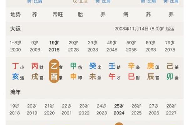 男命流年财杀解析:如何洞察命理中的财运与事业挑战 男命流年财杀解析:如何洞察命理中的财运与事业挑战