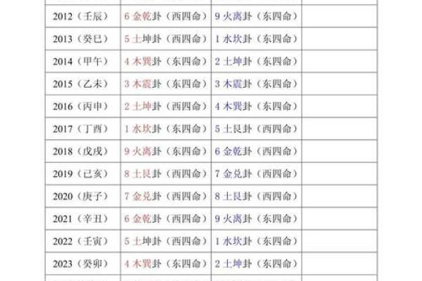 命卦震宫东四命深度解析:揭示你的人生方向与命运时机 命卦震宫东四命深度解析:揭示你的人生方向与命运时机