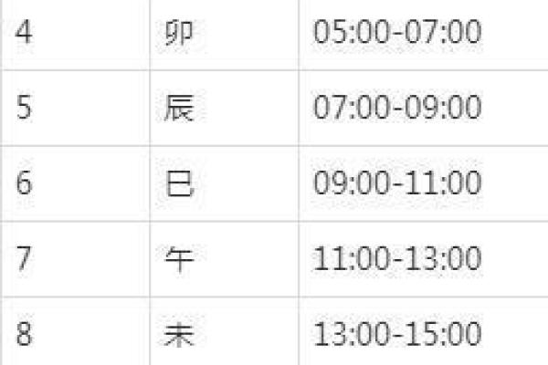龙出霎时辰命理解析:揭示你与生俱来的命运秘密! 龙出霎时辰命理解析:揭示你与生俱来的命运秘密!