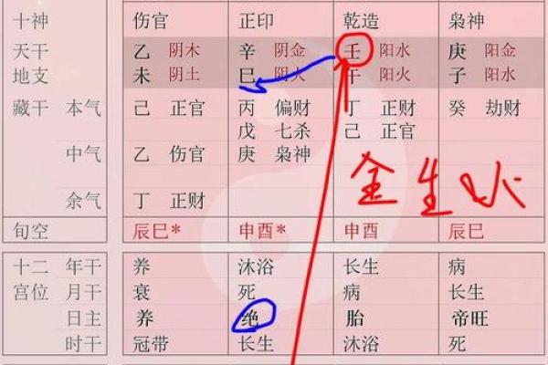 揭开女命时柱上伤官的神秘面纱,从命理看人生轨迹 揭开女命时柱上伤官的神秘面纱,从命理看人生轨迹