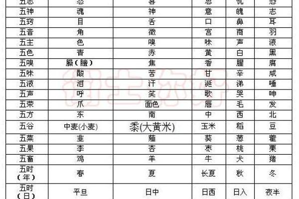 炉中火命与其他命理的相生相克分析 炉中火命与其他命理的相生相克分析