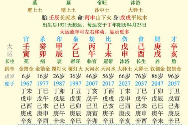 女命走伤官运与生肖命理的深刻解读 女命走伤官运与生肖命理的深刻解读