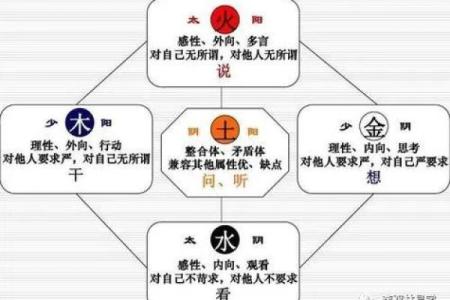 探究木命生育儿童的命运与性格特征